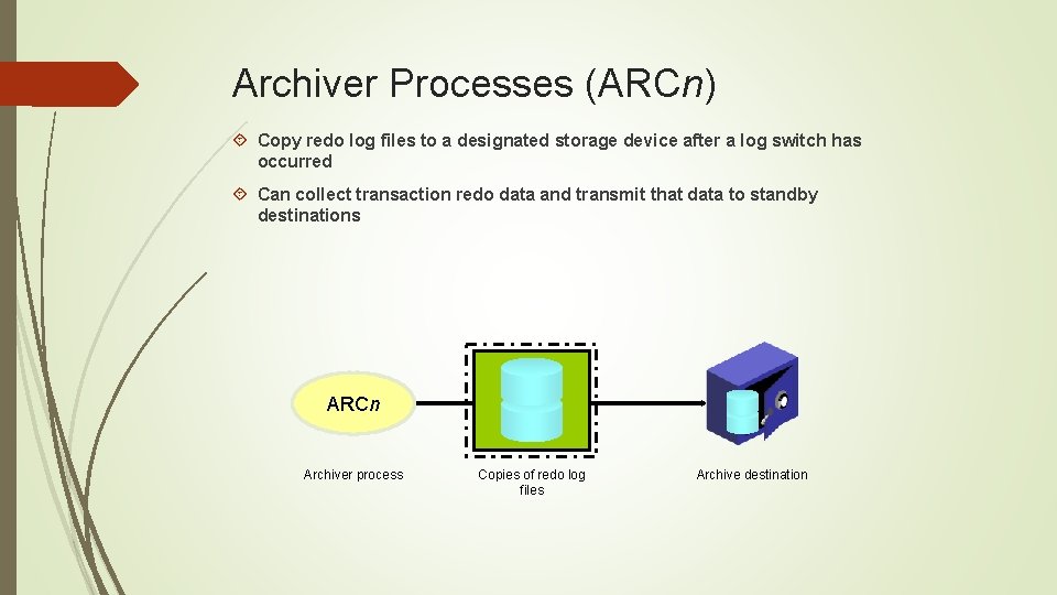 Archiver Processes (ARCn) Copy redo log files to a designated storage device after a Archiver Processes (ARCn) Copy redo log files to a designated storage device after a