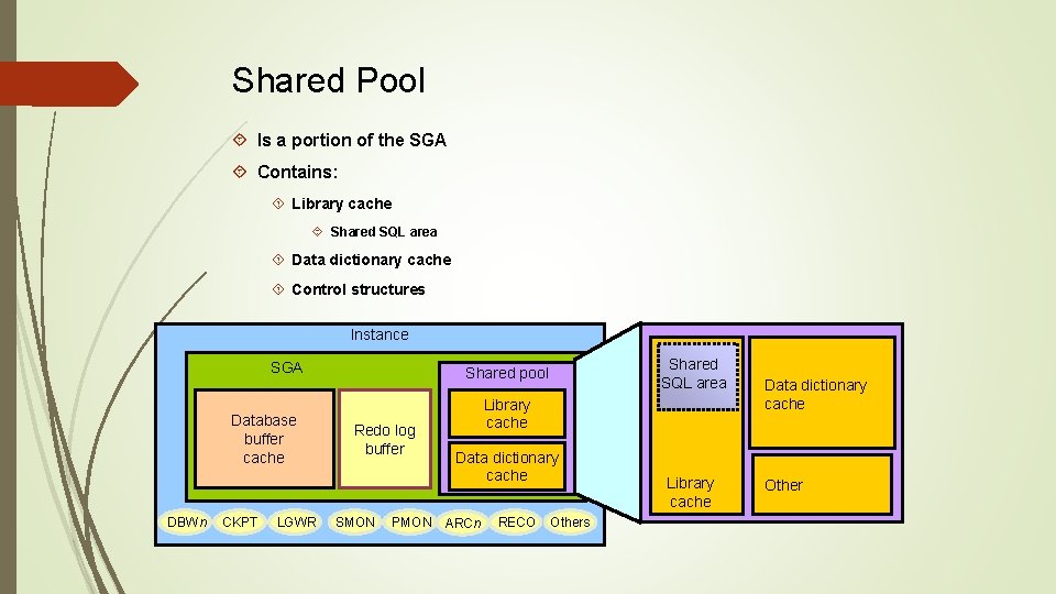 Shared Pool Is a portion of the SGA Contains: Library cache Shared SQL area