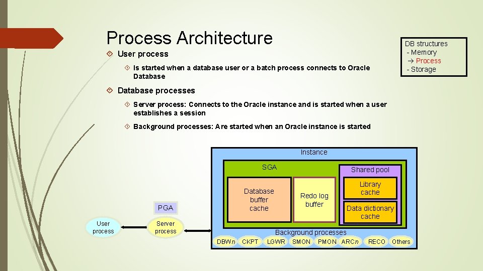 Process Architecture DB structures - Memory Process - Storage User process Is started when