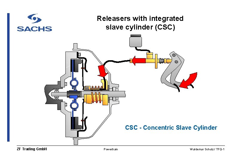 Releasers with integrated slave cylinder (CSC) CSC - Concentric Slave Cylinder ZF Trading Gmb.