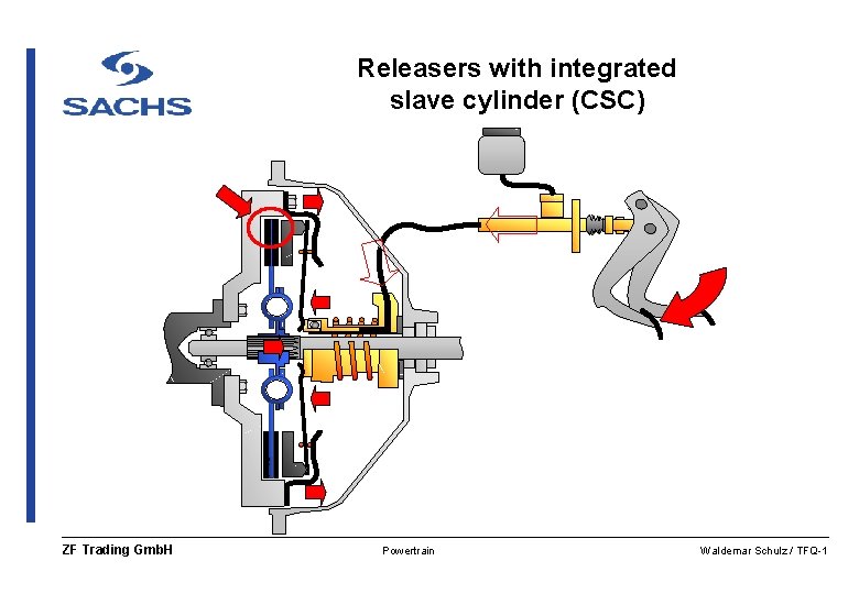 Releasers with integrated slave cylinder (CSC) ZF Trading Gmb. H Powertrain Waldemar Schulz /