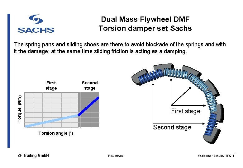 Dual Mass Flywheel DMF Torsion damper set Sachs The spring pans and sliding shoes