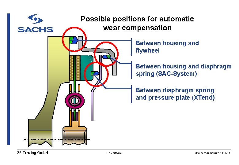Possible positions for automatic wear compensation Between housing and flywheel Between housing and diaphragm
