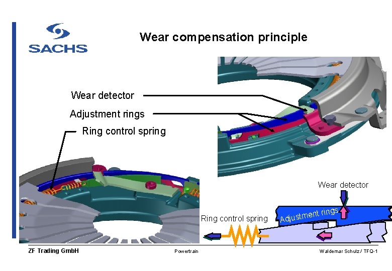 Wear compensation principle Wear detector Adjustment rings Ring control spring Wear detector Ring control