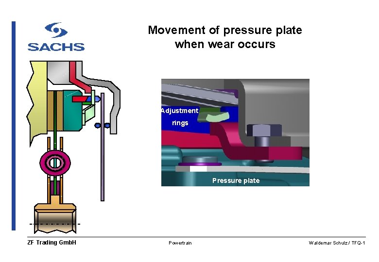 Movement of pressure plate when wear occurs Adjustment rings Pressure plate ZF Trading Gmb.