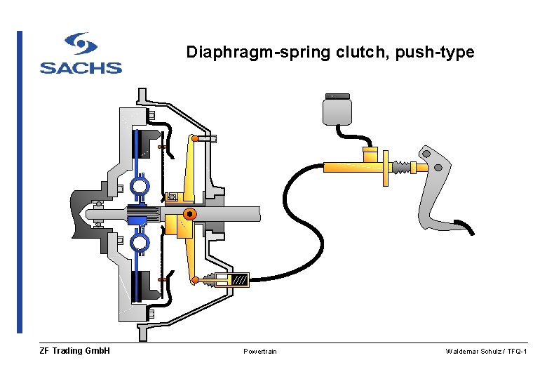 Diaphragm-spring clutch, push-type ZF Trading Gmb. H Powertrain Waldemar Schulz / TFQ-1 
