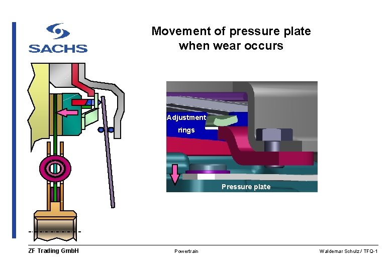 Movement of pressure plate when wear occurs Adjustment rings Pressure plate ZF Trading Gmb.