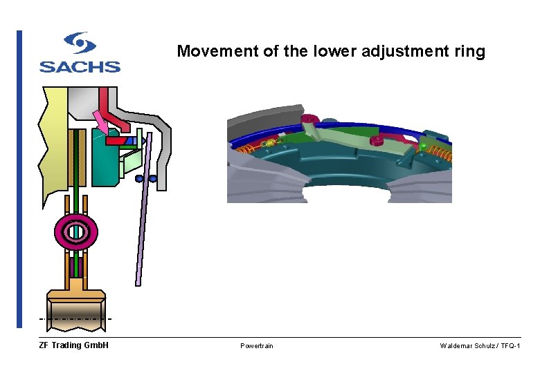 Movement of the lower adjustment ring ZF Trading Gmb. H Powertrain Waldemar Schulz /