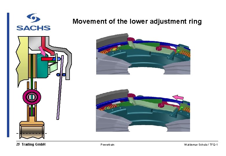 Movement of the lower adjustment ring ZF Trading Gmb. H Powertrain Waldemar Schulz /