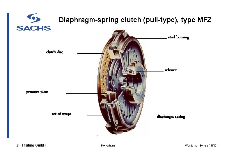 Diaphragm-spring clutch (pull-type), type MFZ steel housing clutch disc releaser pressure plate set of