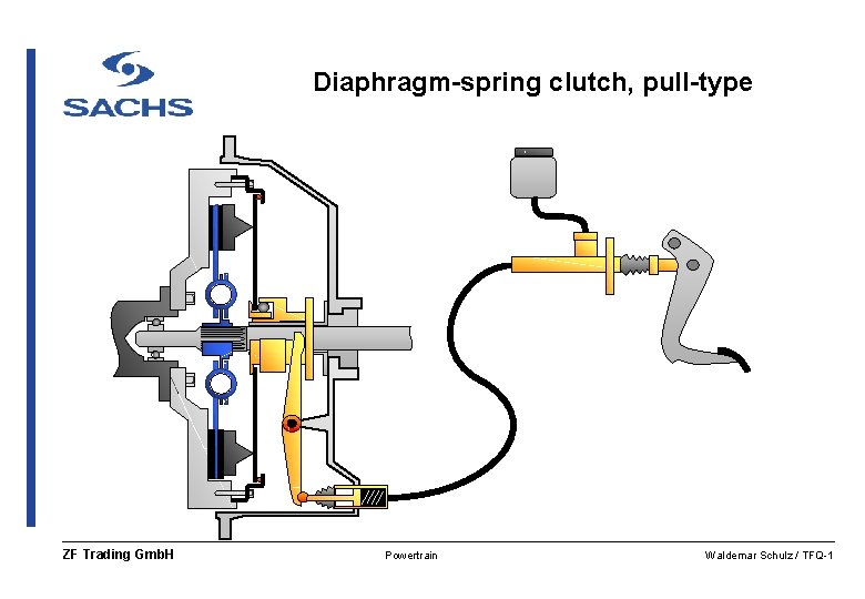 Diaphragm-spring clutch, pull-type ZF Trading Gmb. H Powertrain Waldemar Schulz / TFQ-1 
