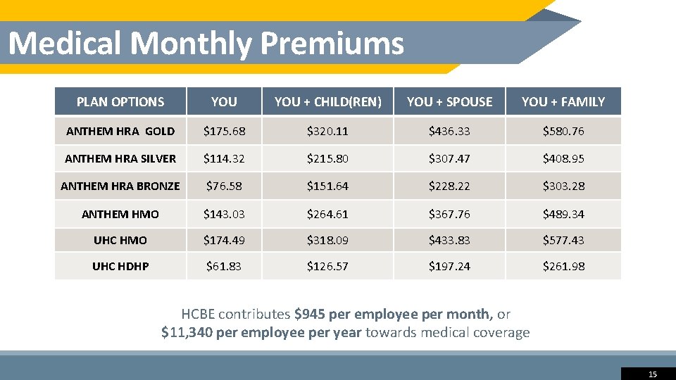 Medical Monthly Premiums PLAN OPTIONS YOU + CHILD(REN) YOU + SPOUSE YOU + FAMILY