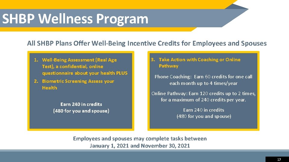 SHBP Wellness Program All SHBP Plans Offer Well-Being Incentive Credits for Employees and Spouses