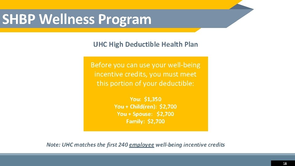 SHBP Wellness Program UHC High Deductible Health Plan Before you can use your well-being