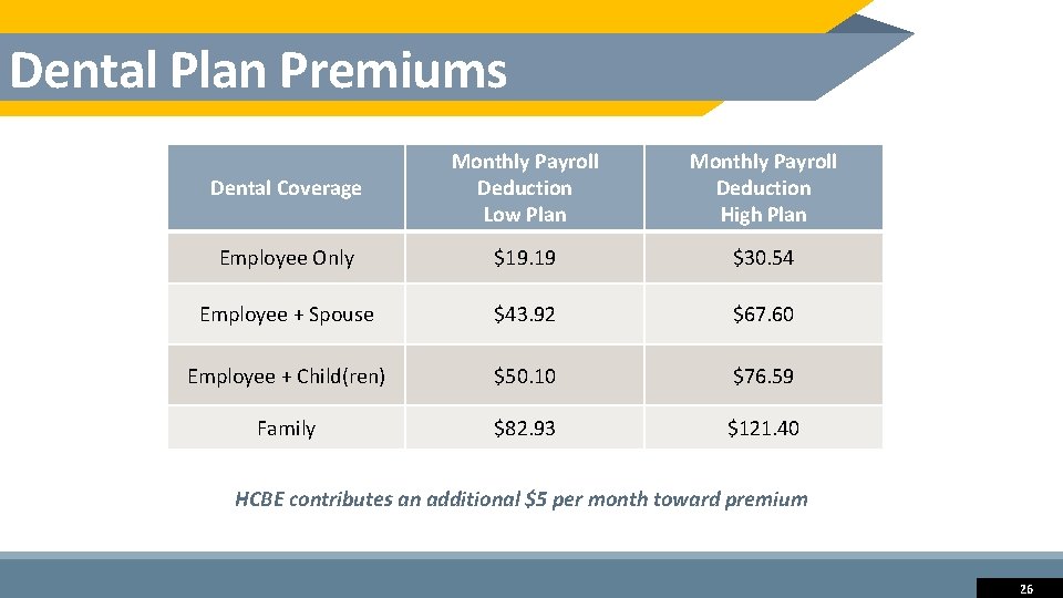 Dental Plan Premiums Dental Coverage Monthly Payroll Deduction Low Plan Monthly Payroll Deduction High