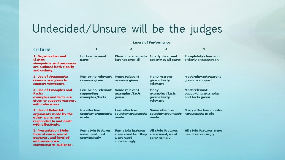 Undecided/Unsure will be the judges Levels of Performance Criteria 1 2 3 4 1.