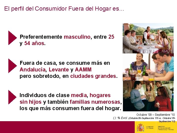 El perfil del Consumidor Fuera del Hogar es… Preferentemente masculino, entre 25 y 54