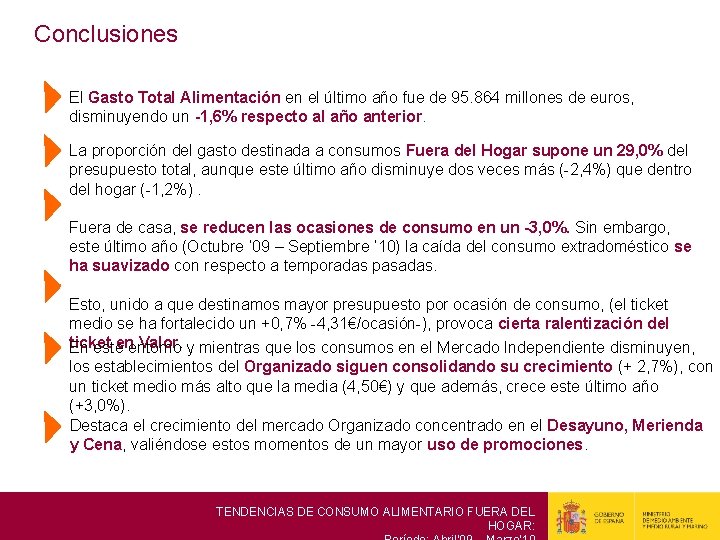 Conclusiones El Gasto Total Alimentación en el último año fue de 95. 864 millones