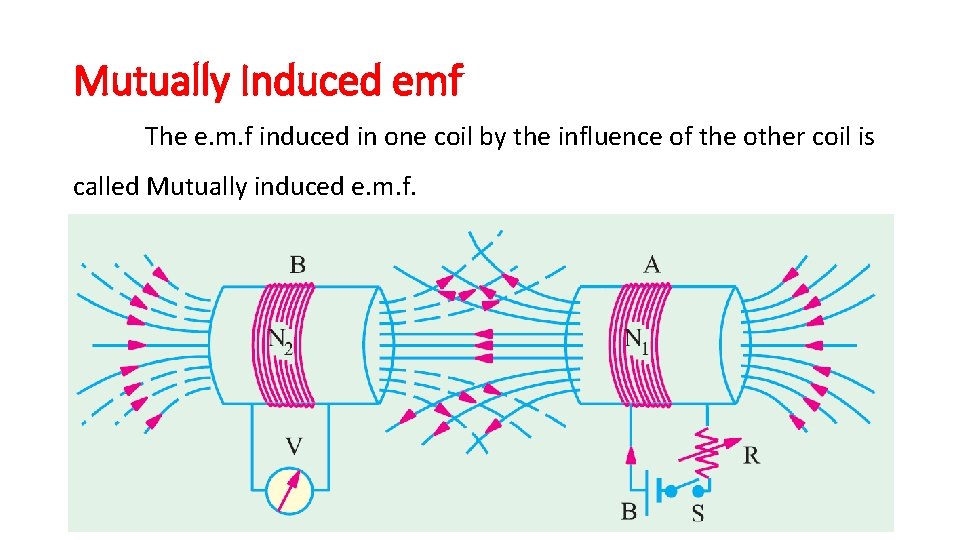 Mutually Induced emf The e. m. f induced in one coil by the influence