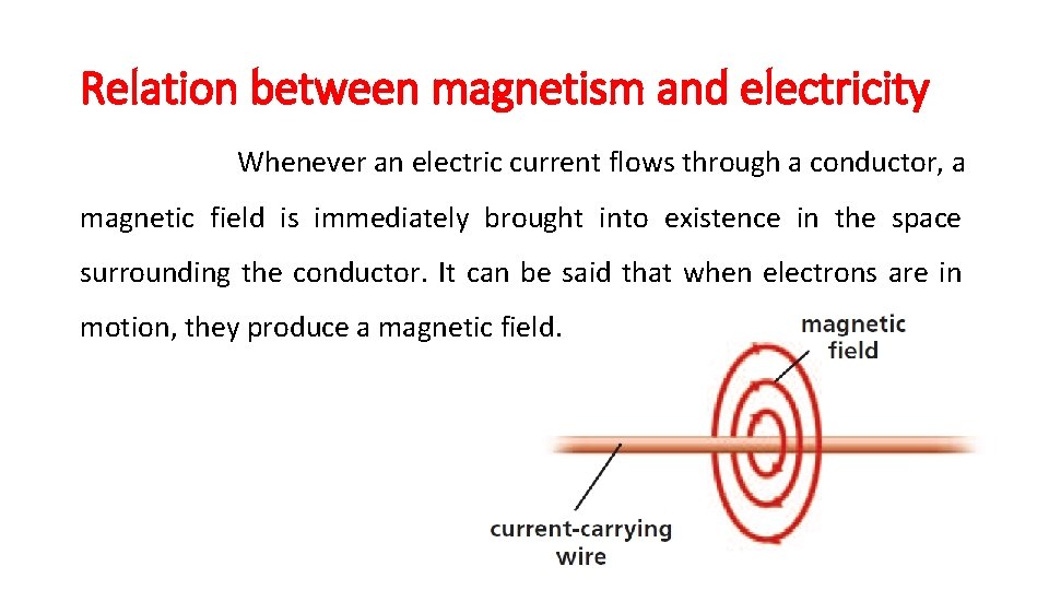 Relation between magnetism and electricity Whenever an electric current flows through a conductor, a