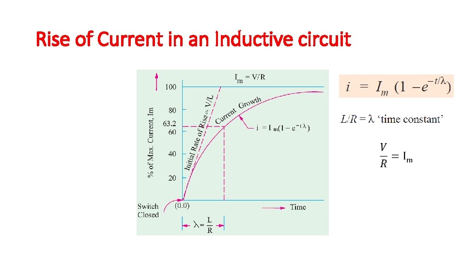 Rise of Current in an Inductive circuit 
