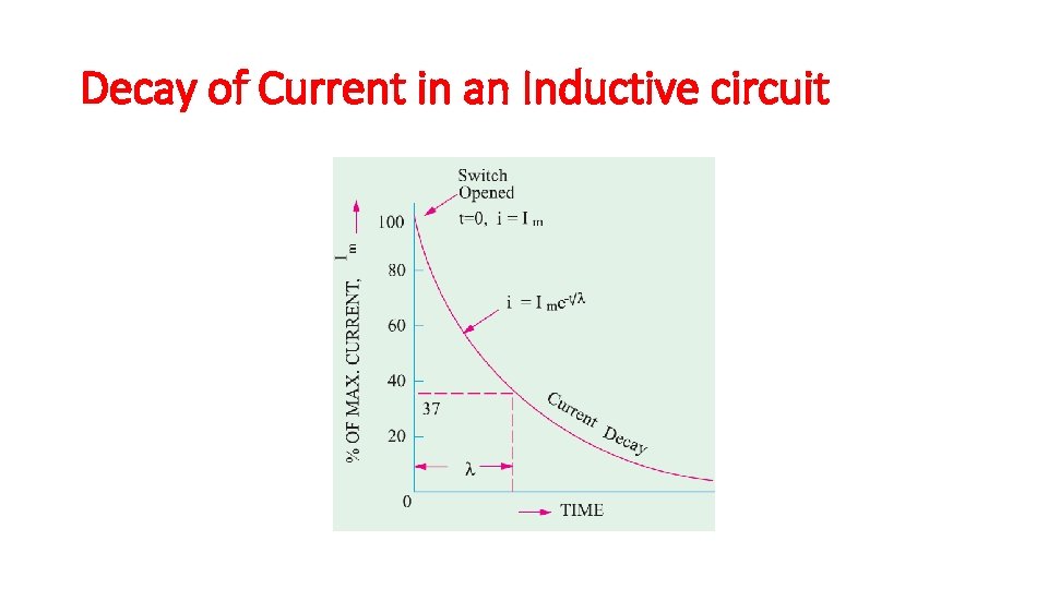 Decay of Current in an Inductive circuit 