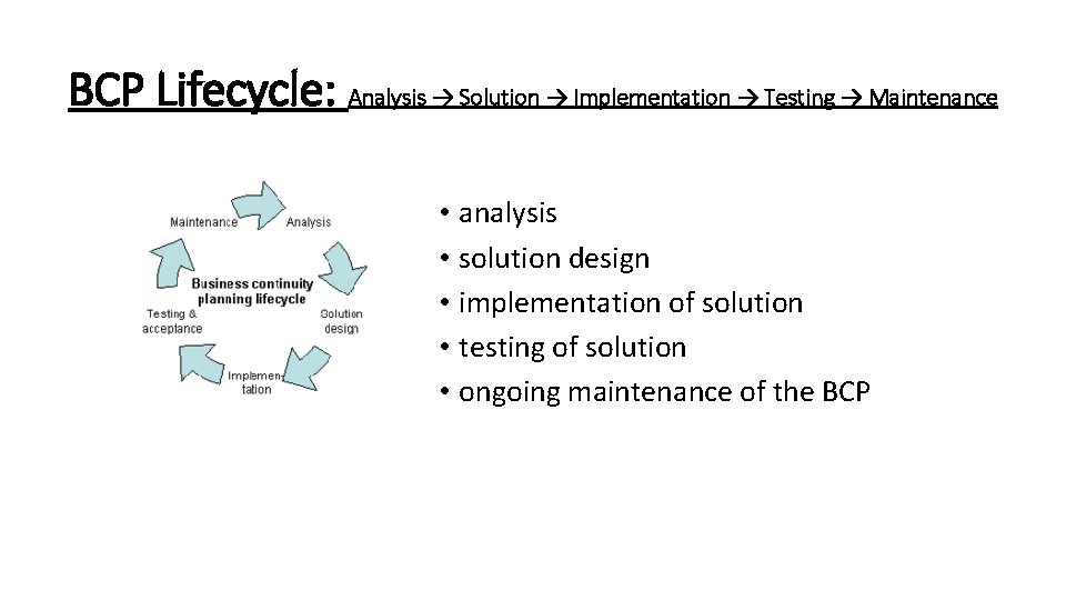 BCP Lifecycle: Analysis → Solution → Implementation → Testing → Maintenance • analysis •