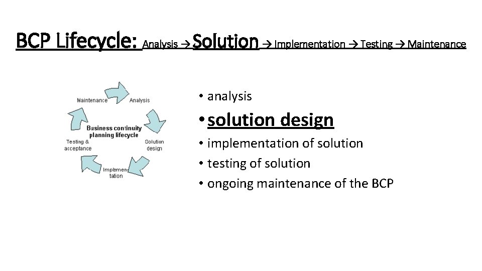 BCP Lifecycle: Analysis → Solution → Implementation → Testing → Maintenance • analysis •
