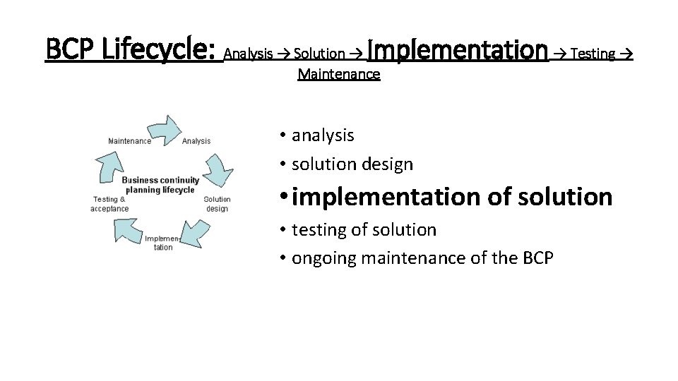 BCP Lifecycle: Analysis → Solution → Implementation → Testing → Maintenance • analysis •