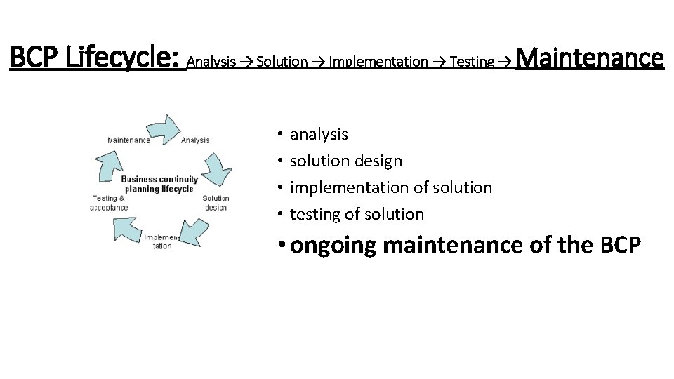BCP Lifecycle: Analysis → Solution → Implementation → Testing → Maintenance • • analysis