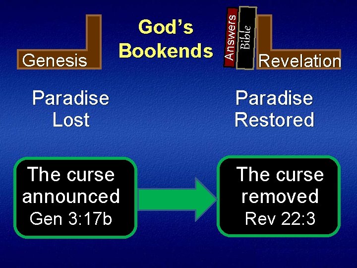 Bible Answers Genesis God’s Bookends Revelation Paradise Lost Paradise Restored The curse announced The