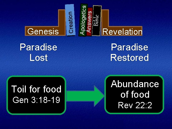 Paradise Lost Toil for food Gen 3: 18 19 Bible Apologetics Answers Creation Genesis