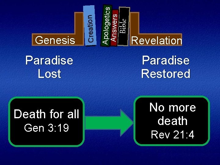 Paradise Lost Death for all Gen 3: 19 Bible Apologetics Answers Creation Genesis Revelation