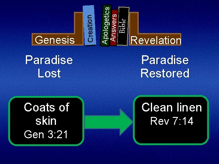 Bible Apologetics Answers Creation Genesis Revelation Paradise Lost Paradise Restored Coats of skin Clean