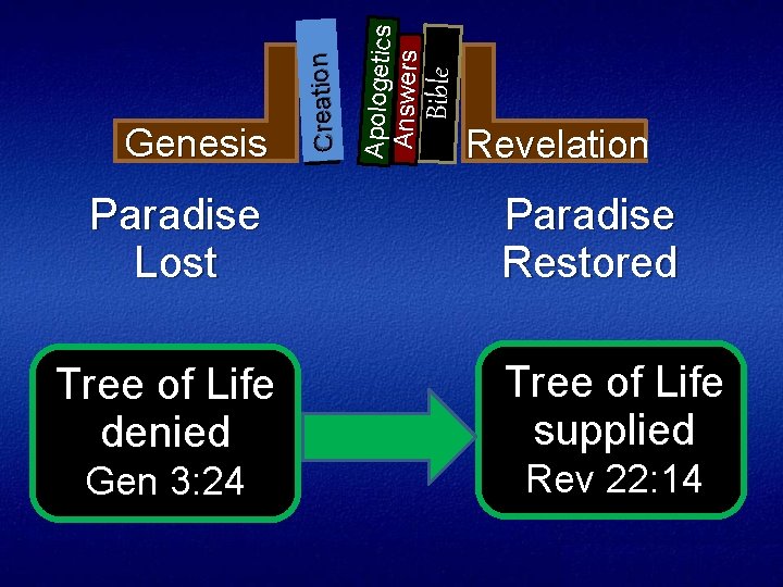 Paradise Lost Tree of Life denied Gen 3: 24 Bible Apologetics Answers Creation Genesis
