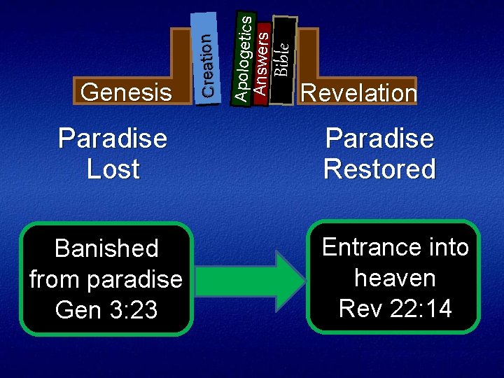 Paradise Lost Banished from paradise Gen 3: 23 Bible Apologetics Answers Creation Genesis Revelation