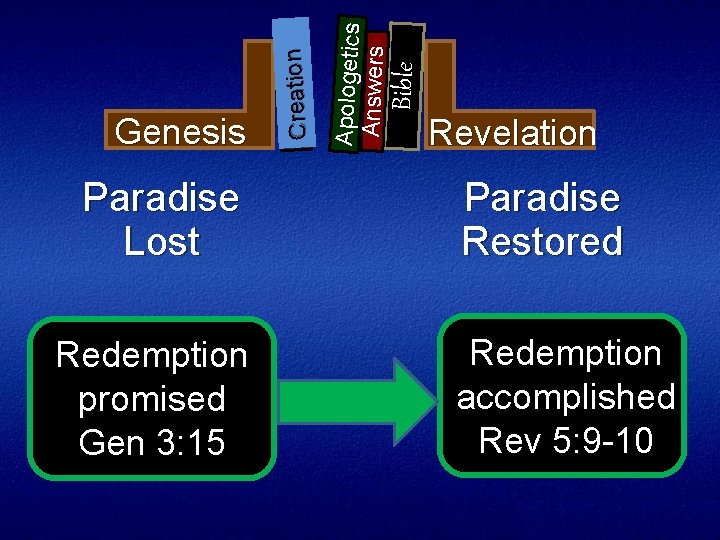 Paradise Lost Redemption promised Gen 3: 15 Bible Apologetics Answers Creation Genesis Revelation Paradise