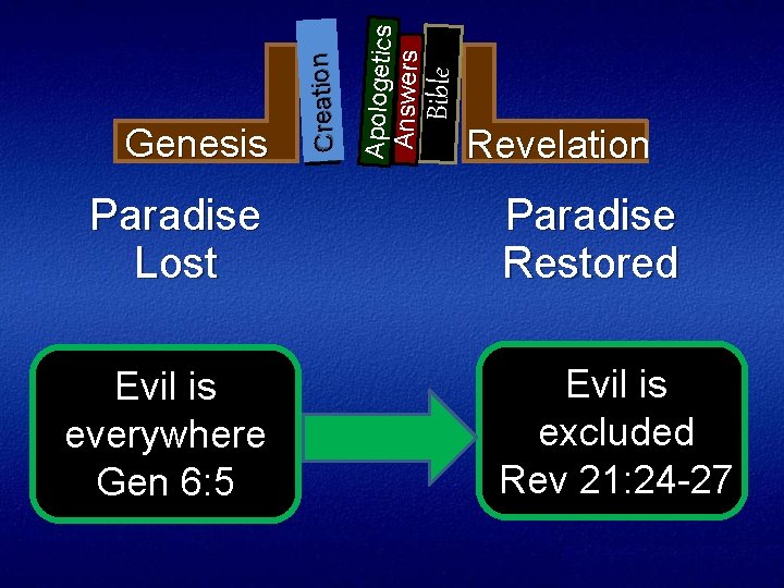 Paradise Lost Evil is everywhere Gen 6: 5 Bible Apologetics Answers Creation Genesis Revelation