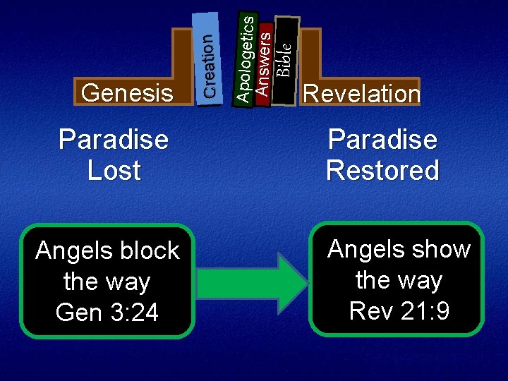 Paradise Lost Angels block the way Gen 3: 24 Bible Apologetics Answers Creation Genesis