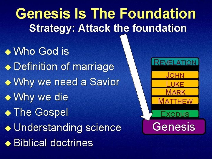Genesis Is The Foundation Strategy: Attack the foundation u Who God is u Definition