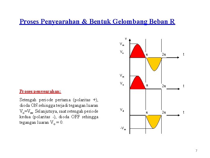 Proses Penyearahan & Bentuk Gelombang Beban R v Vm Vs 2 t Vm Vo