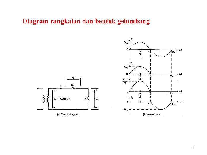 Diagram rangkaian dan bentuk gelombang 8 