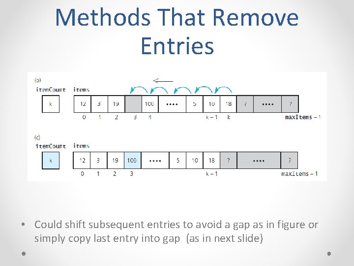 Methods That Remove Entries • Could shift subsequent entries to avoid a gap as