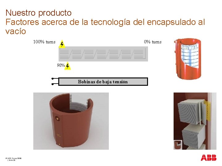 Nuestro producto Factores acerca de la tecnología del encapsulado al vacío 100% turns 90%