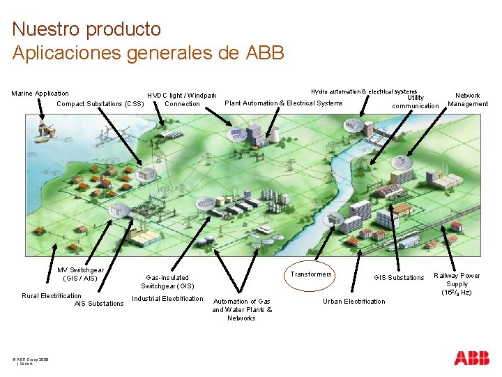 Nuestro producto Aplicaciones generales de ABB Marine Application HVDC light / Windpark Compact Substations