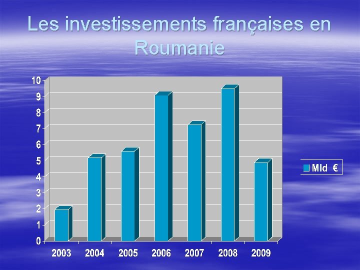 Les investissements françaises en Roumanie 