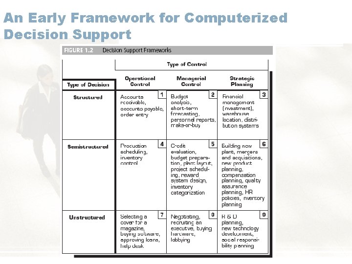 An Early Framework for Computerized Decision Support 