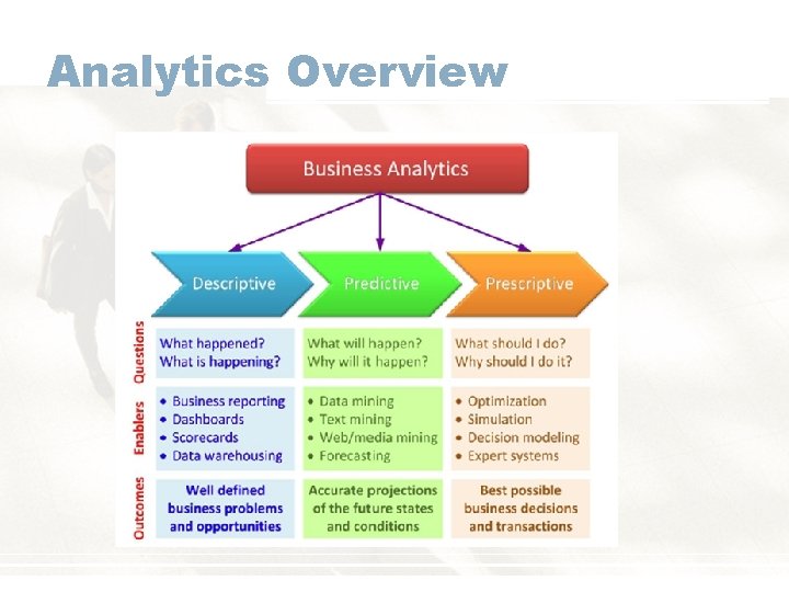 Analytics Overview 