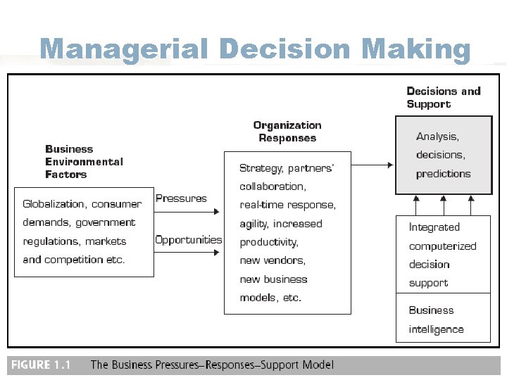 Managerial Decision Making 