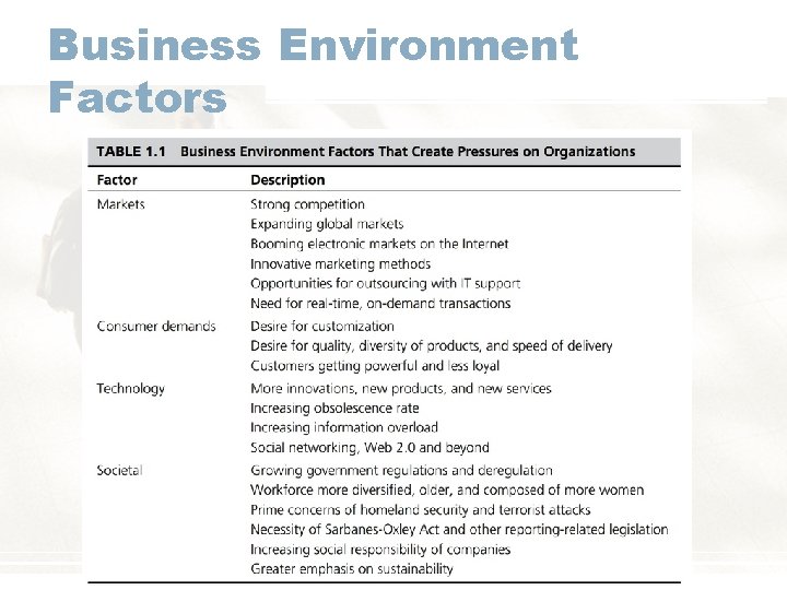 Business Environment Factors 